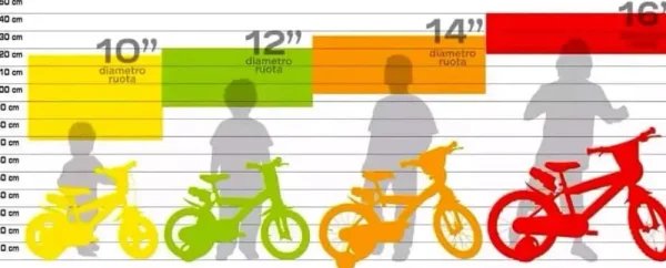 Fashion Bicicletta 12" Con Portabambola, Freno E Cestino Anteriore Adatta Per Bambini Dai 3-5 Anni Biciclette Per Bambini