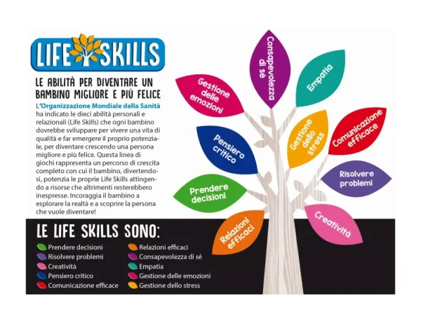 New Life Skills Tombola Vesti E Svesti Allegra Boutique Primi Apprendimenti